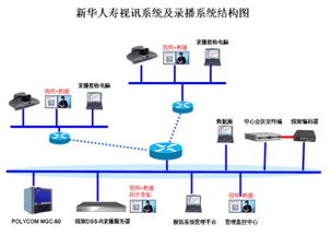 深圳锐取录播系统DSS R C服务新华人寿保险