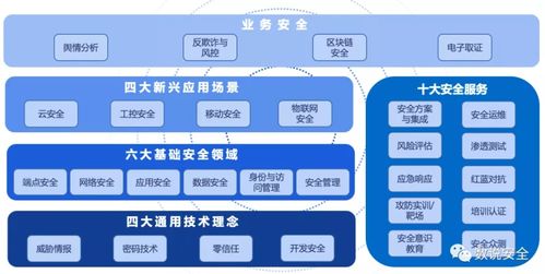 上榜 齐安科技入围 2020年中国网络安全市场全景图