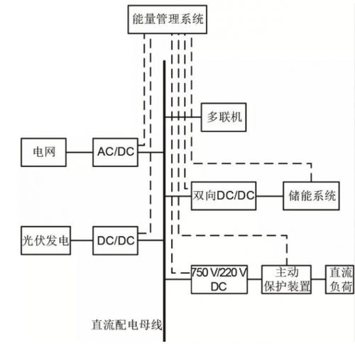 储能在光伏低压直流供电建筑中的作用和应用