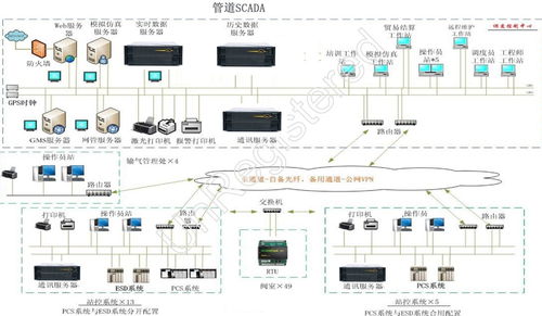 云海麒麟计算机系统,北京云海麒麟容错服务器厂商