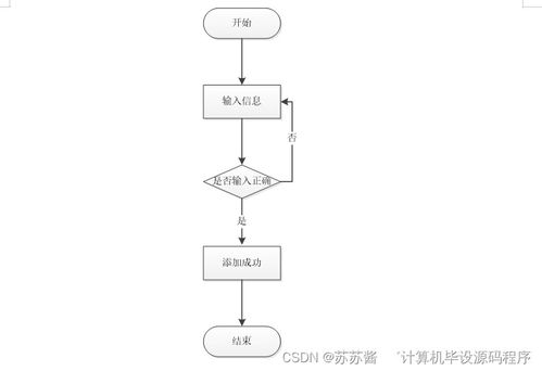 java计算机毕业设计汽车维修服务系统 程序 lw 部署