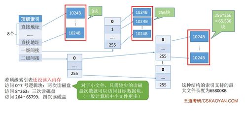 计算机操作系统第五章文件管理