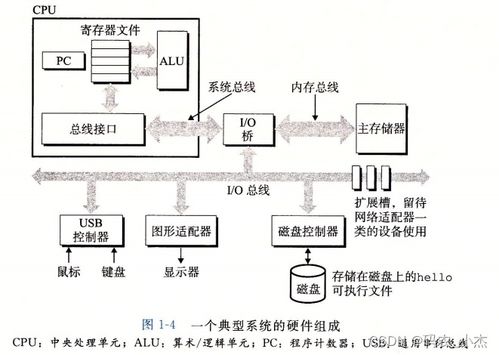 计算机系统 一